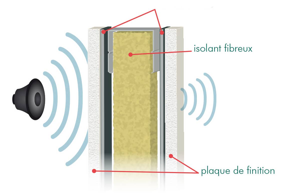 RÃ©sultat de recherche d'images pour "isolation phonique"